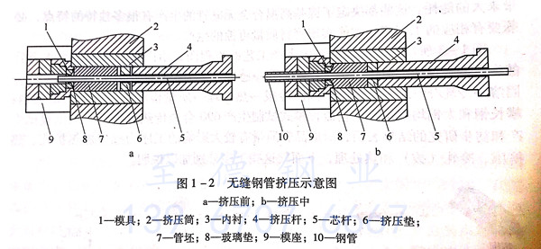 不銹鋼無縫鋼管的熱擠壓技術介紹