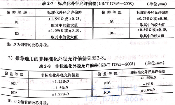 不銹鋼無縫鋼管的尺寸規格和理論質量