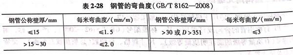 表 28.jpg