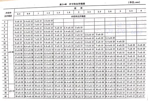 表 48.jpg