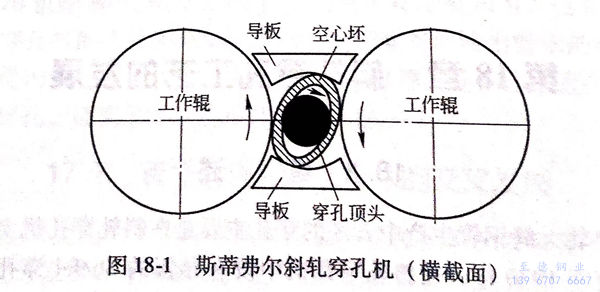 不銹鋼無縫管斜軋穿孔工藝的發展