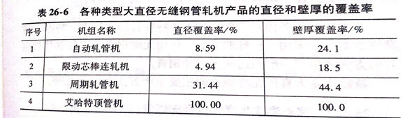 表 26-6.jpg