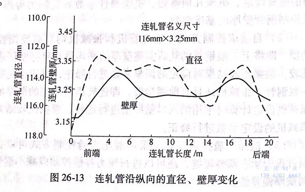 不銹鋼無縫鋼管縱向壁厚控制的問題有哪些