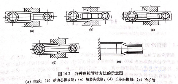 不銹鋼無縫管冷拔生產工藝方法介紹